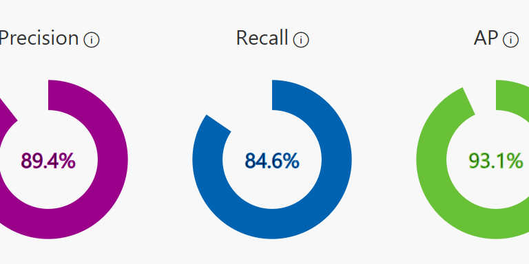 Métricas de evaluación del modelo de IA: Precision 89.4%, Recall 84.6%, AP 93.1%